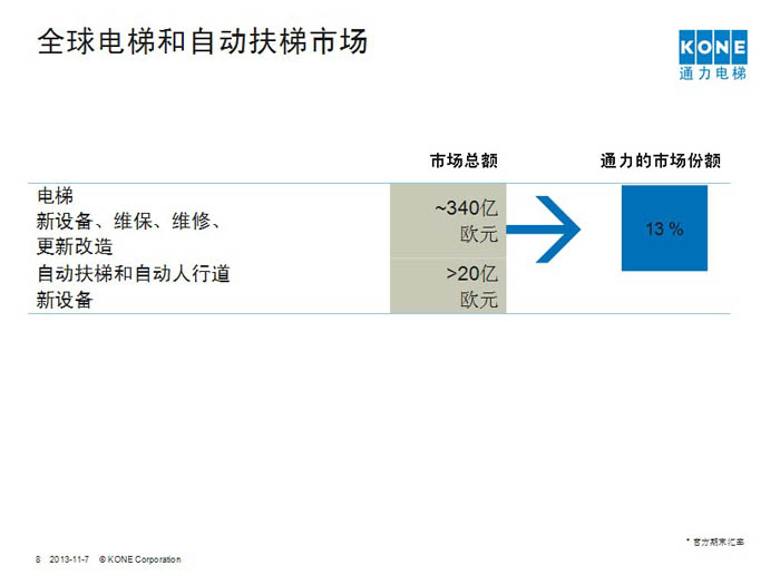 通力電梯貴州代理商