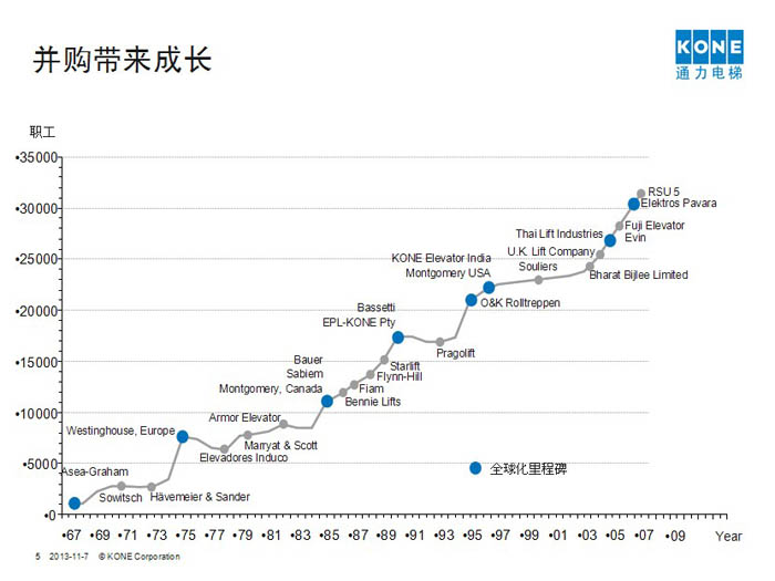 通力電梯貴陽代理商