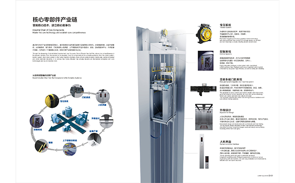 貴州康力電梯